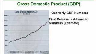 How to Trade the GDP Number Part 1 [upl. by Leund]