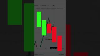 Renko candle automated trading on Tradetron algotrading candlestick [upl. by Maidy]