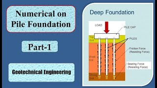 Numerical on Pile Foundation Part1 l Foundation Engineering [upl. by Ydolem]