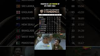 Pakistan position in points table🤡shorts pakistan india wtc cricket shortsfeed ytshorts [upl. by Htebasyle791]