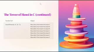 Understanding the Tower of Hanoi Algorithm A StepbyStep Guide [upl. by Cressler]