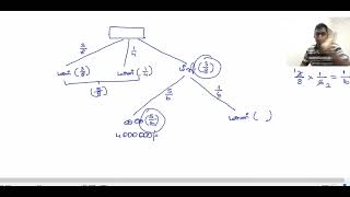 Thanu Gr 11 1st term 2024  1st part B Q1Q2Q3 discussion  zoom class recording [upl. by Katti44]