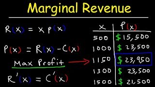 Marginal Cost Marginal Revenue and Marginal Profit [upl. by Silisav]