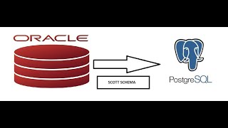 SCHEMA MIGRATION FROM ORACLE DB TO POSTGRESQL DB ora2pg postgres oracle schema migration tesdb [upl. by Aihsatsan]