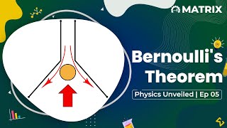 Bernoulli’s theorem the principle defying gravity  Physics Unveiled Ep 05 I By Anupam Sir Matrix [upl. by Benton]