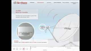 VSAT Tutorial  26 Components iDirect Evolution X1  Satellite Internet Connectivity [upl. by Kariotta]