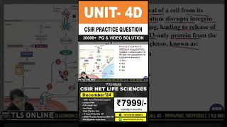 CSIR Practice Question  Unit 4 Cell Communication and Cell Signaling  Topic D Cancer [upl. by Anneliese]