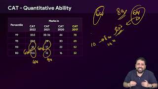 CAT Marks vs Percentile  CAT 2023 Quant Score vs Percentile  Score you need for 99ile in CAT Exam [upl. by Layol]