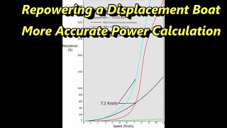 Repowering a Displacement Boat  More Detailed Power Calculation [upl. by Aklim]