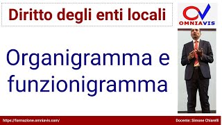 Diritto degli enti locali  COD267  Lezione 16  Organigramma e funzionigramma [upl. by Dixil]