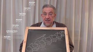 Kabbalah Secretos del Zohar  clase 65 Vayehi [upl. by Wrigley291]