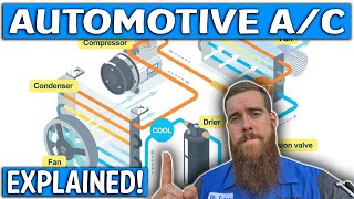 Automotive AC Systems Explained Learn How It Works BestEasiest Explanation [upl. by Amyaj898]