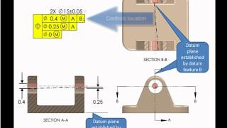 Unlock Composite Tolerancing  Part II of III [upl. by Woody]