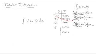 Tabular Integration [upl. by Jami499]