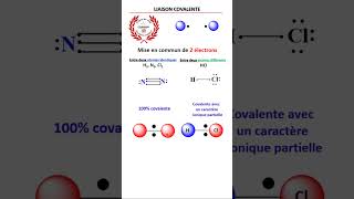 LIAISON COVALENTE  CE QUE VOUS DEVEZ SAVOIR courssupp chimieorganique shortvideo chemistry [upl. by Noell544]