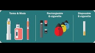 Vaping in Plain Sight A Prevention Video presented by the Southwest Florida Prevention Alliance [upl. by Laurena806]