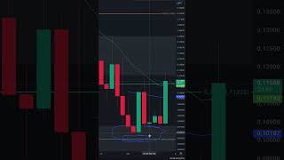 AITECH ⭐️ Analisis 27 Septiembre 1S 🔥 solidusaitech criptomonedas trading crypto noticias [upl. by Nivets159]