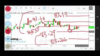 USDINR trading strategy 1 April 2024 tomorrow intraday news prediction analysis TIps option futures [upl. by Sinoda]