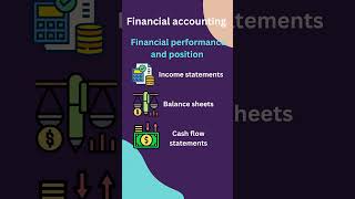 Financial Accounting Vs Cost Accounting [upl. by Aland]