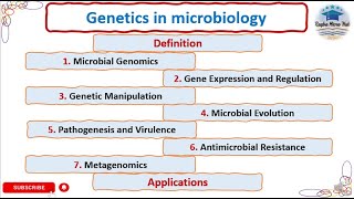 Genetics in microbiology microbial genomics gene expression metagenomics geneticsmicrobiology [upl. by Naleag]