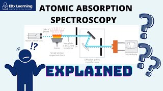 Atomic Absorption Spectroscopy AAS Explained  PART 1 [upl. by Atikahs894]