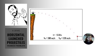 Mastering Horizontally Launched Projectile Problems ALevel IB and AP Physics Guide [upl. by Nema]