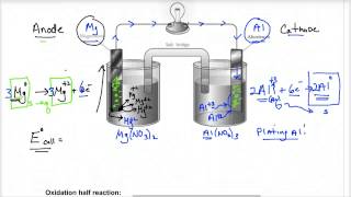 Lecture 49 solving a voltaic cell question [upl. by Blakelee]