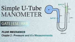 Simple UTube Manometer  Simple Manometers [upl. by Bruce769]