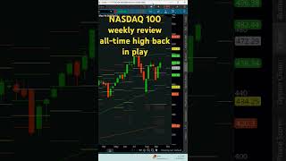 NASDAQ 100 weekly review Sept 20th Week view trading nasdaqmarket rightsidetrading mkgmny [upl. by Ahsiliw292]