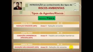 Videoaula 4  Introdução aos Tipos de Agentes Riscos ambientais [upl. by Ulphi]