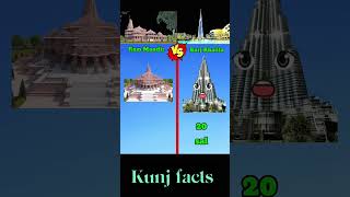 ram mandir vs burj khalifa trending factshort automobile viral  Kunj viraltrend [upl. by Hairabez]