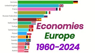 Top 10 Strongest Economies in Europe 19602024 [upl. by Reisman786]