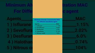 minimum alveolar concentration for different Anesthetic Agents anesthesia isoflurane doctor [upl. by Harle]