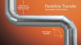 Solatube Daylighting 750DS Presentation [upl. by Yrehcaz525]