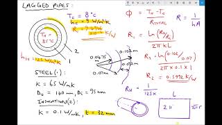 Calculating Rate of Heat Transfer Through Lagged Pipes [upl. by Howarth]