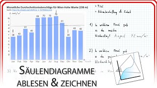 Säulendiagramme ablesen und zeichnen  Mathematik 5 Schulstufe  Mathe EasyGoing [upl. by Lawler]