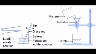 salts soluble and insoluble saltschemistry PART 1 [upl. by Pascasia]