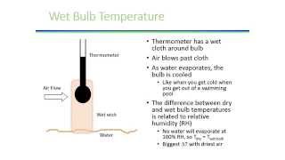 Psychrometric chart  basics [upl. by Cutter]