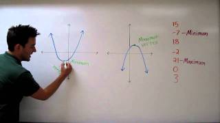 Finding the Minimum or Maximum of Quadratic Functions [upl. by Arimihc]