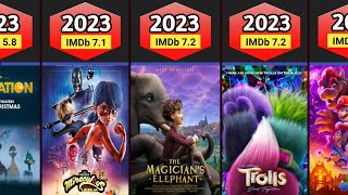 2023 Animated Movies List [upl. by Nodmac]