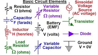 Electrical Engineering Basic Concepts 2 of 7 Basic Circuit Elements [upl. by Irving]