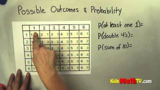 Probability and Possible Outcomes Lesson 6th 7th Grade Tutorial [upl. by Asilenna965]