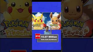 Pokémon Games Ranked By Sales [upl. by Cavil]