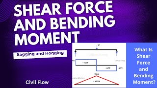 What is the Shear Force and Bending Moment Sagging and Hogging conceptshearforce bendingmomen [upl. by Htiekram]