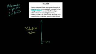 Evidence04 Probative v Prejudicial FRE 403 part 1 [upl. by Refotsirc]