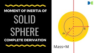 Moment of Inertia of Solid Sphere  full derivation by DEV MANI sir ✓dev Classes [upl. by Mcwilliams]