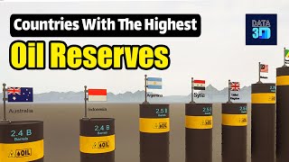 Countries by Oil Reserves 2024 [upl. by Llebyram112]