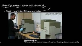 lecture 27 part 1 Flow Cytometry [upl. by Harbison]