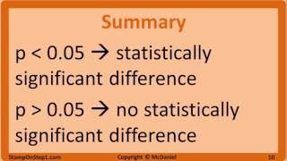 Null Hypothesis pValue Statistical Significance Type 1 Error and Type 2 Error [upl. by Ettari]