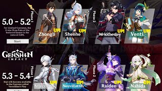 UPDATED Rerun 50 to 54 Banner ROADMAP Raiden Arlecchino Zhongli  Genshin Impact [upl. by Hey824]